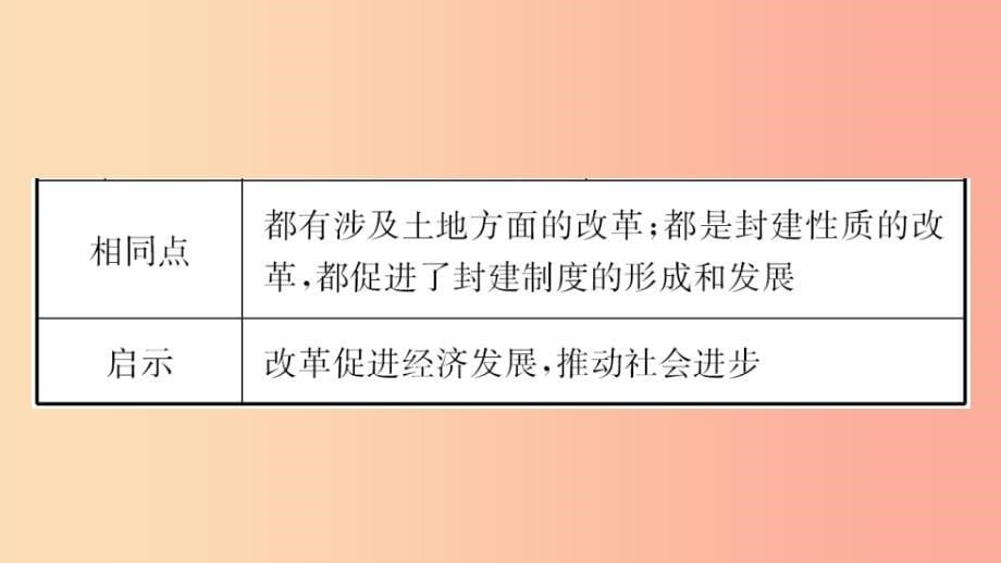 河南省2019年中考历史一轮复习 世界古代史 主题十三 封建时代的欧亚国家课件.ppt_第5页