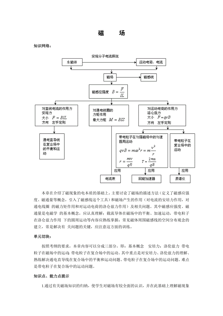 高三第一轮复习11——磁场.doc_第1页