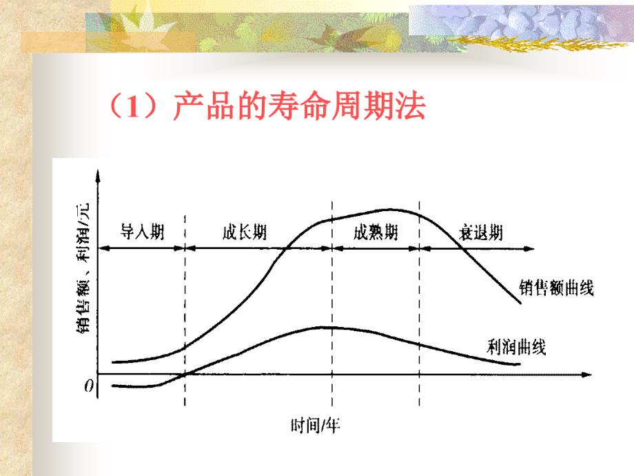 产品开发与设计讲义_第3页