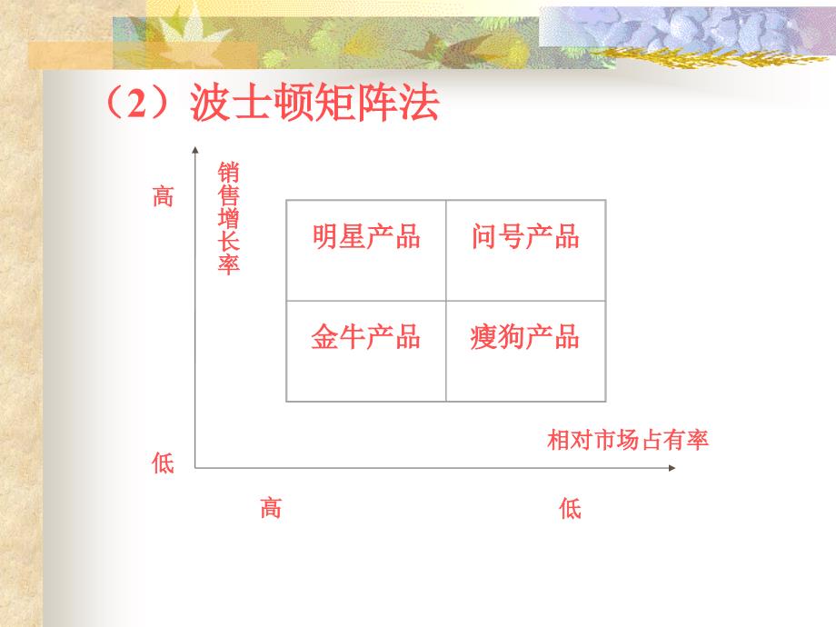 产品开发与设计讲义_第4页