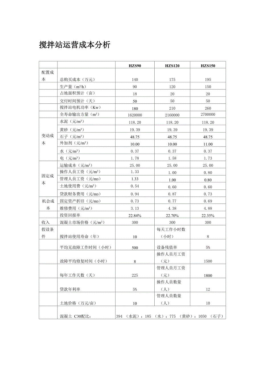 搅拌站运营成本分析_第1页