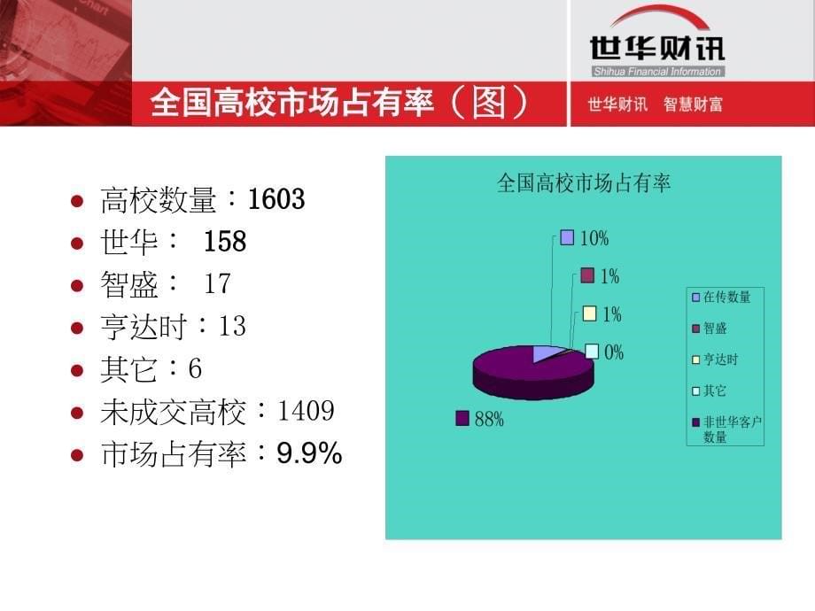 “金融实验室”高校市场推广思路.ppt_第5页