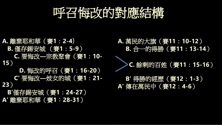 以赛亚书系列信息17_第2页