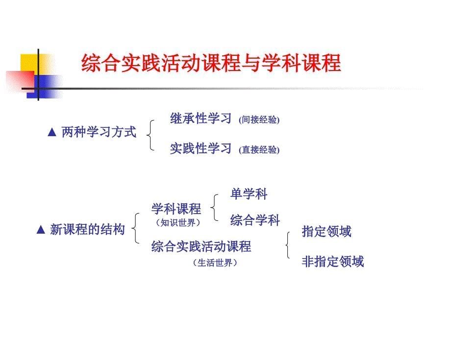 综合实践活动课程的理解和价值要素_第5页