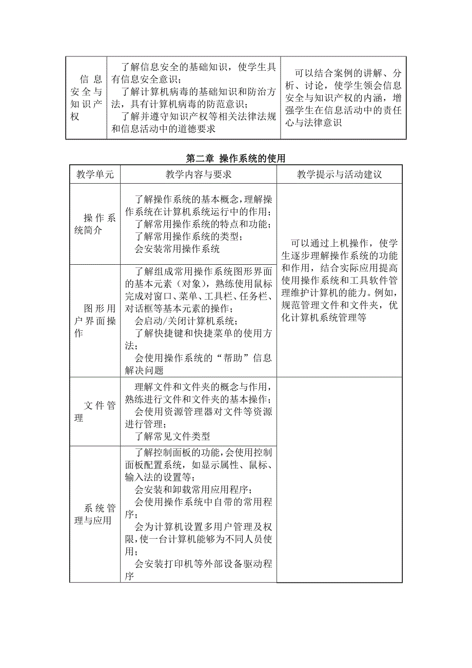 中职《计算机应用基础》教学计划_第3页