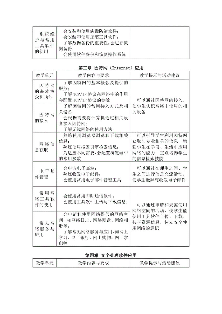 中职《计算机应用基础》教学计划_第4页