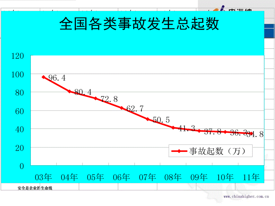 安全行为管理课件_第3页