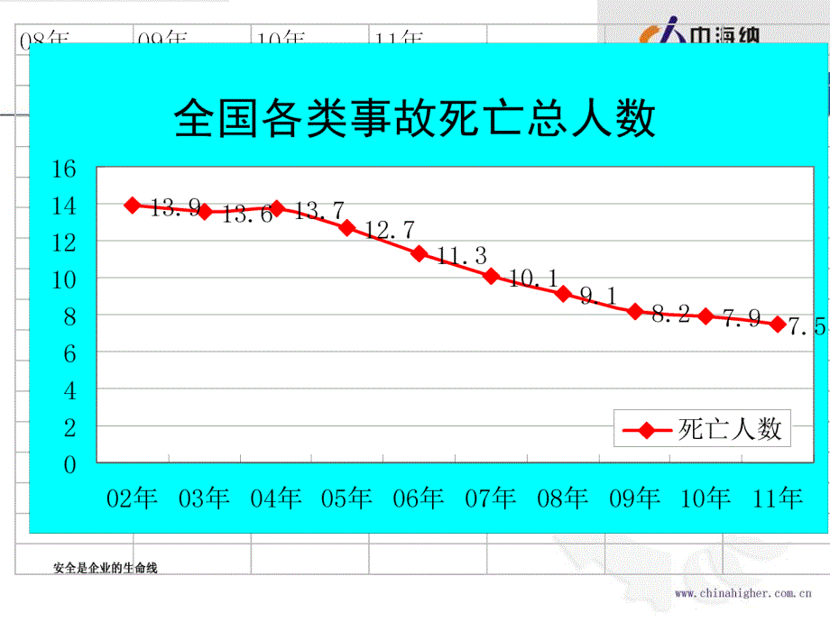 安全行为管理课件_第4页