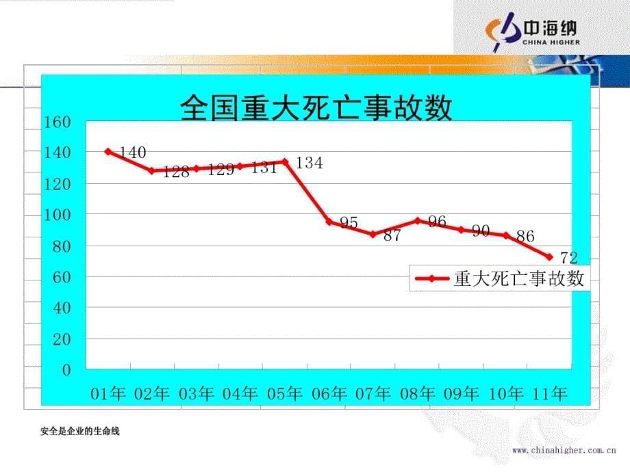 安全行为管理课件_第5页