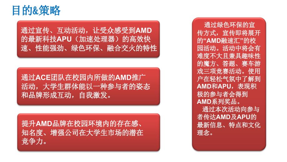 AMD融速汇策划方案【超级精美】_第3页