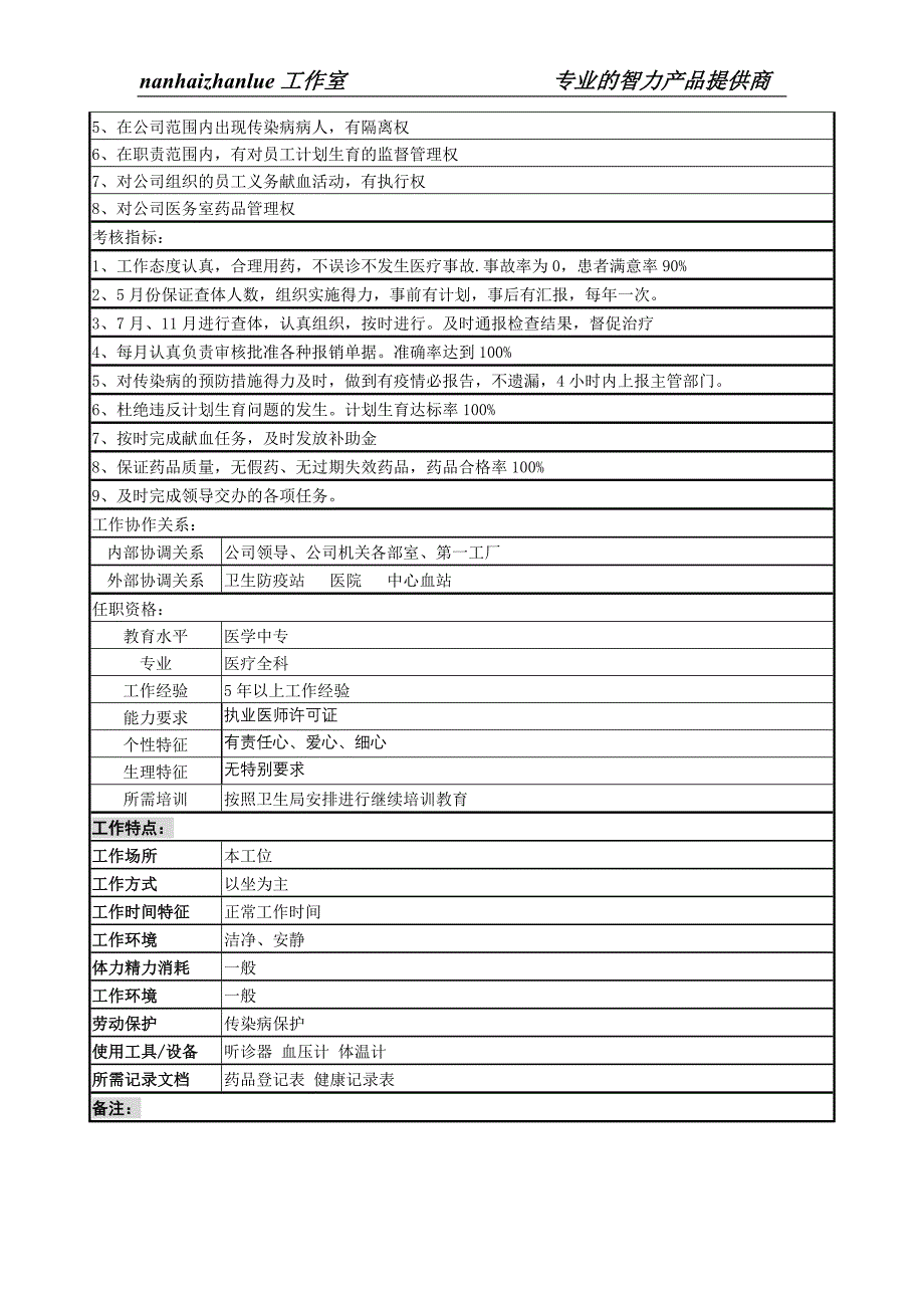 某啤酒企业分厂医务员岗岗位说明书_第2页