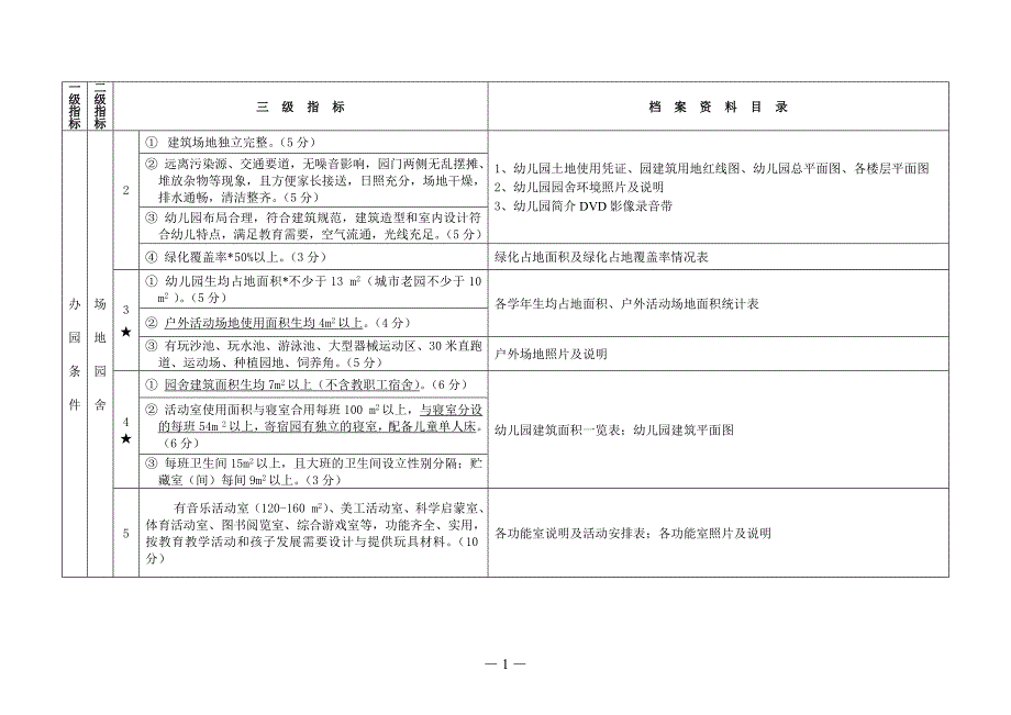 幼儿园督导评估档案资料参考.doc_第2页