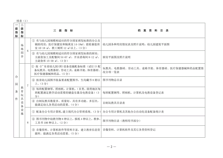 幼儿园督导评估档案资料参考.doc_第3页