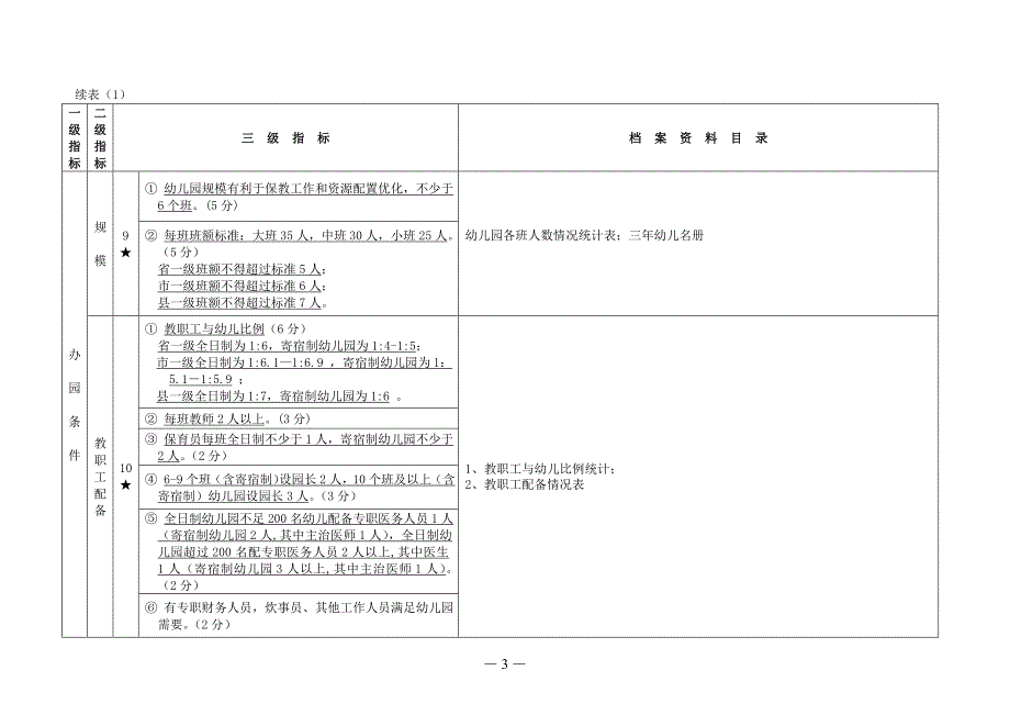 幼儿园督导评估档案资料参考.doc_第4页