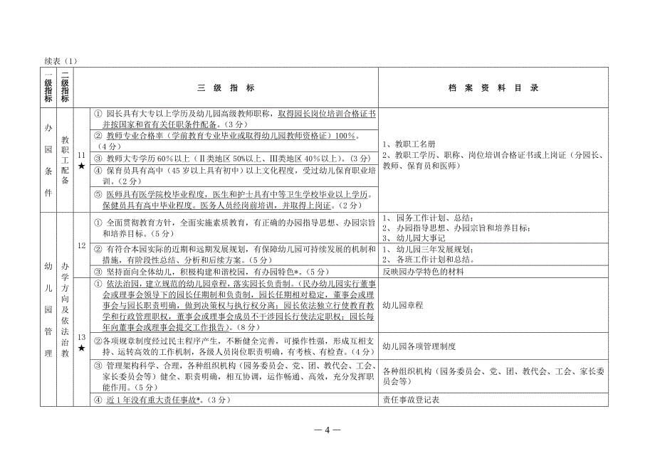 幼儿园督导评估档案资料参考.doc_第5页