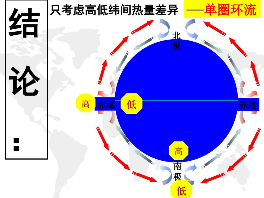 气压带风带季节移动及气压中心ppt课件_第1页