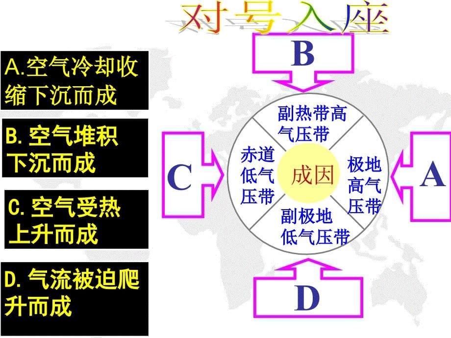 气压带风带季节移动及气压中心ppt课件_第5页