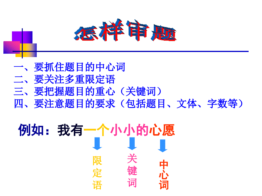 关于审题、选材、开头结尾_第2页