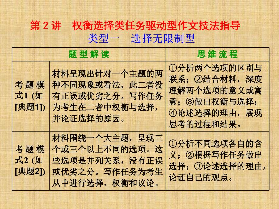 任务驱动型作文：材料的选择课件_第1页