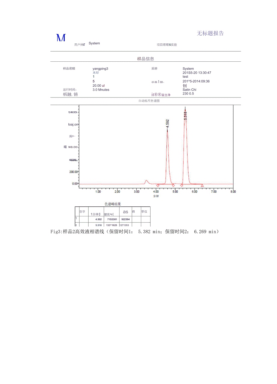 实验3液相色谱法测定酚含量_第4页