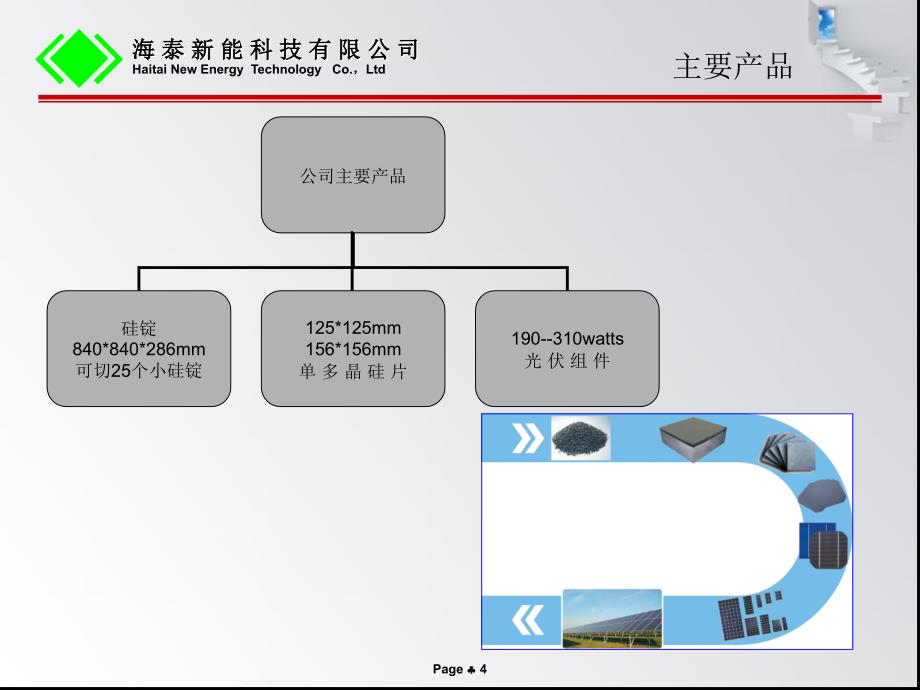 产120MW多晶硅片组件生产厂家唐山海泰公司简介课件_第4页