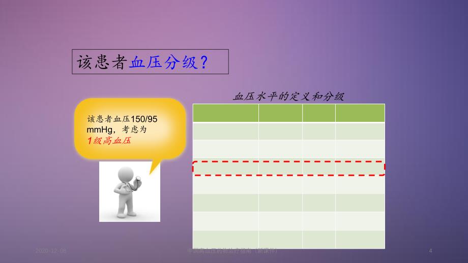 中国高血压药物治疗指南_第4页