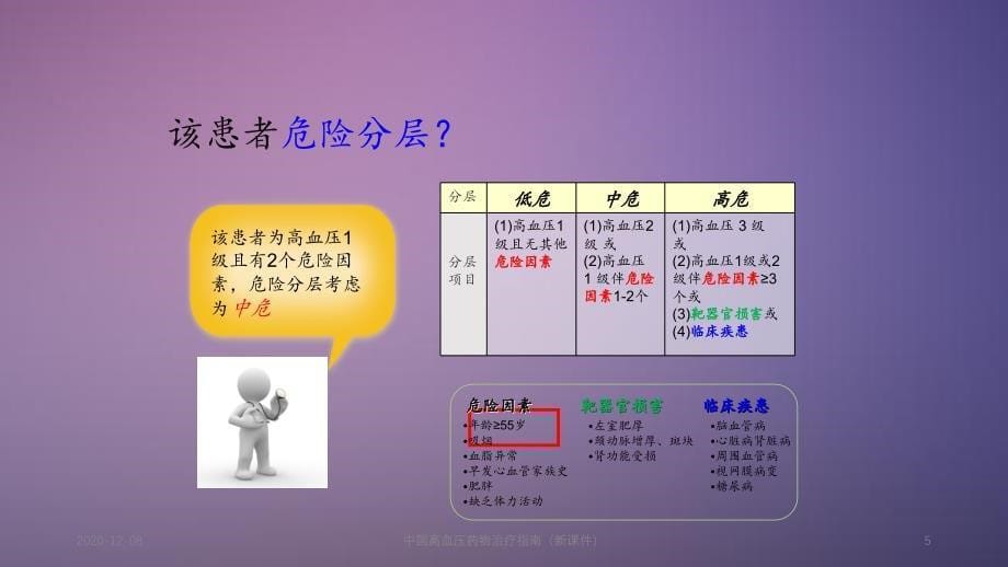 中国高血压药物治疗指南_第5页