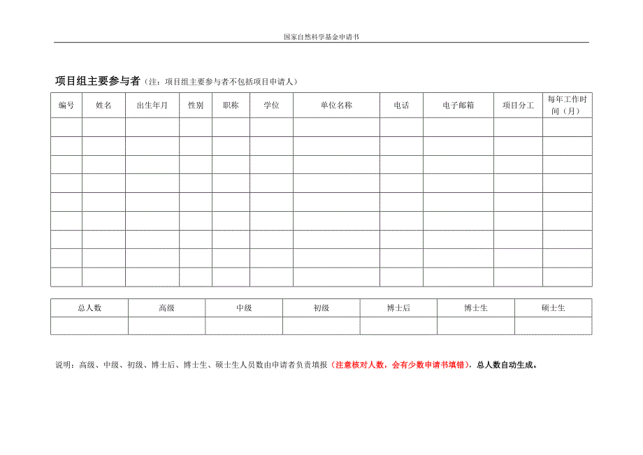 2018国家自然科学基金申请书WORD版_第4页