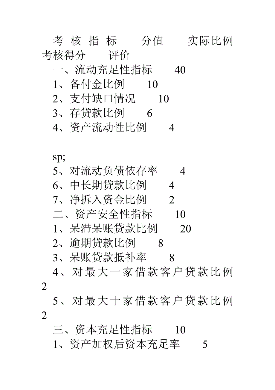 信用社主任离职稽核报告_第4页