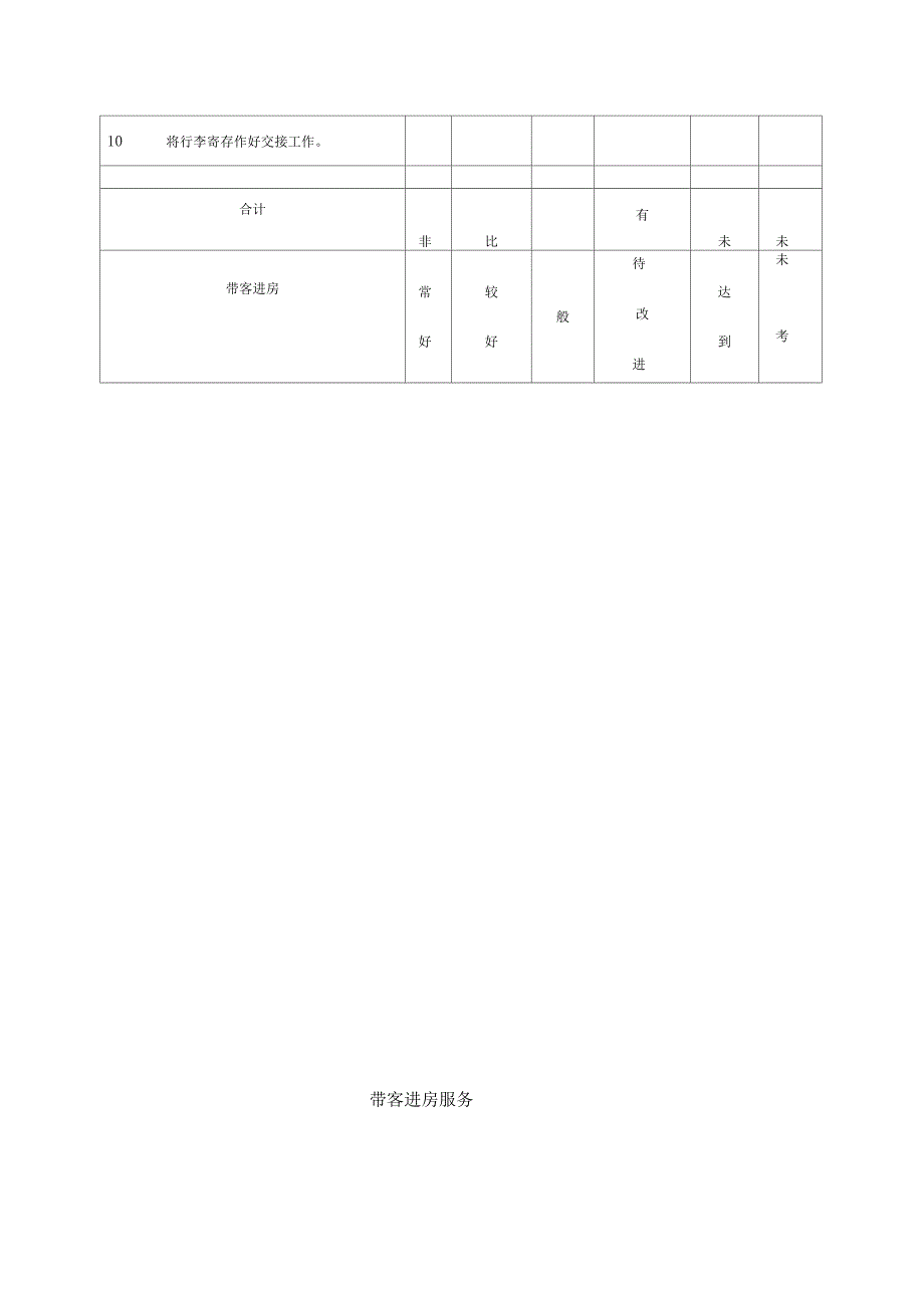 酒店礼宾岗位测评流程考核表_第3页