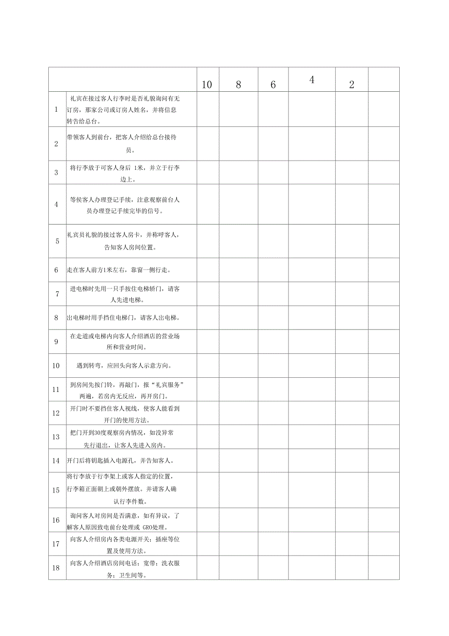 酒店礼宾岗位测评流程考核表_第4页