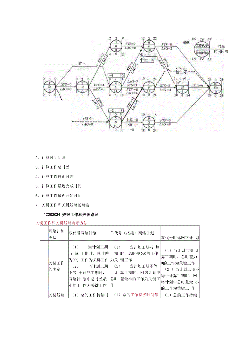 建设工程项目进度计划的编制和调整方法(五)及1Z203040：建设工程项目进度控制的措施_第1页