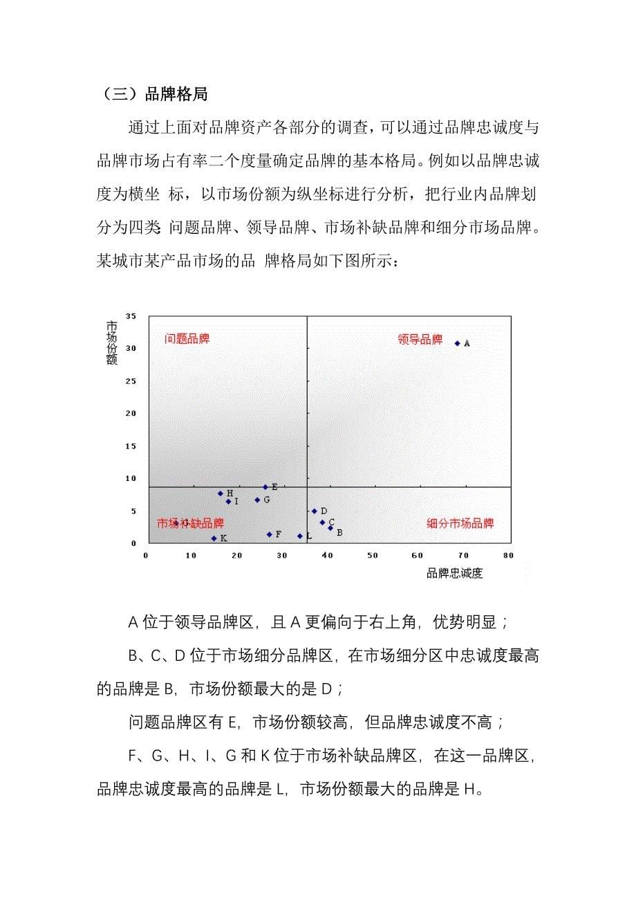 如何进行品牌检核.doc_第5页