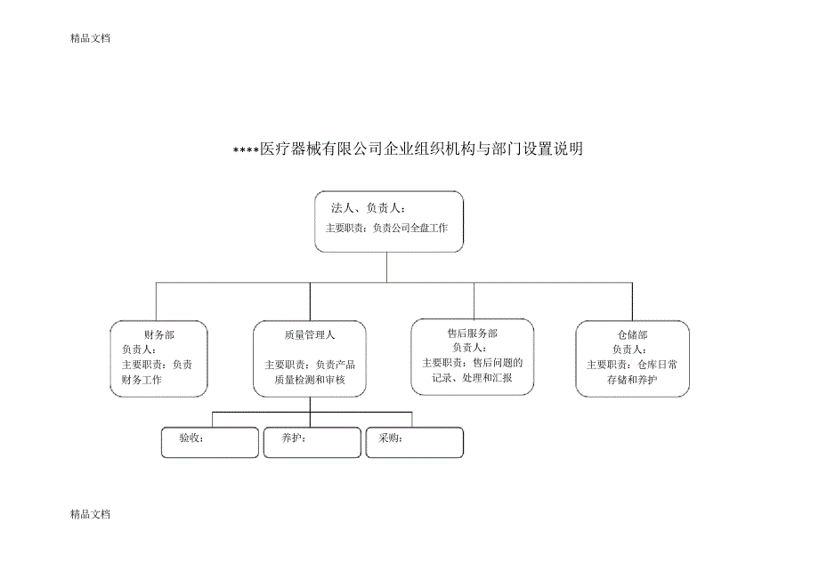 企业组织机构与部门设置说明资料_第1页