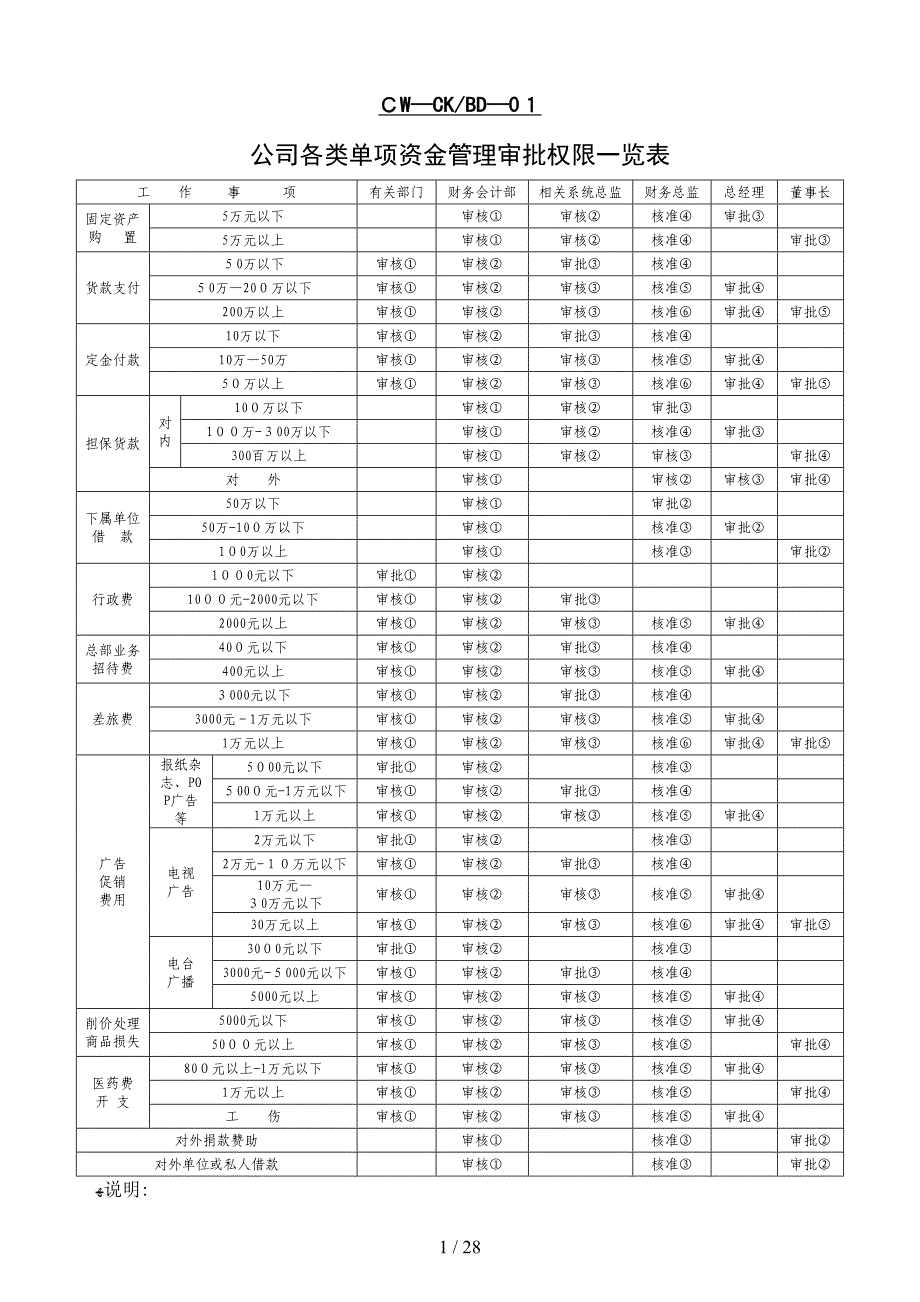 杭州美乐丰超市财务表格（DOC32页）_第1页