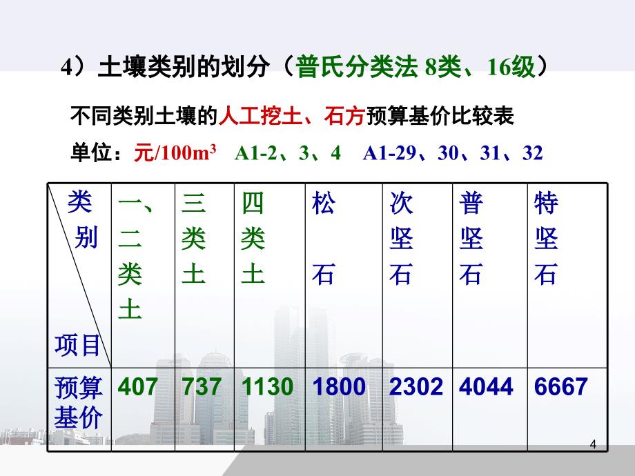 土石方工程ppt课件.ppt_第4页