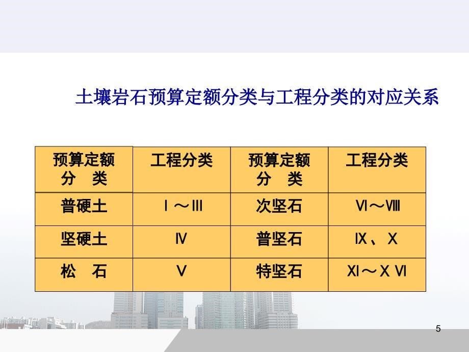 土石方工程ppt课件.ppt_第5页