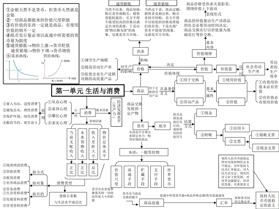高中政治必修一经济生活全书单元思维导图_第1页