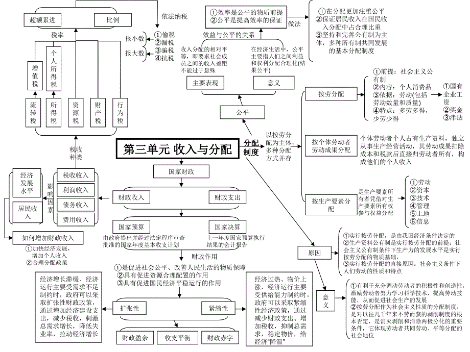 高中政治必修一经济生活全书单元思维导图_第3页