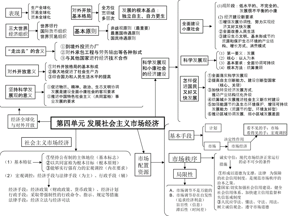 高中政治必修一经济生活全书单元思维导图_第4页