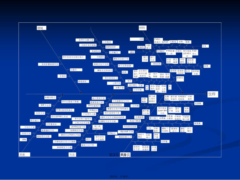 smt流程鱼骨图学习教案_第4页