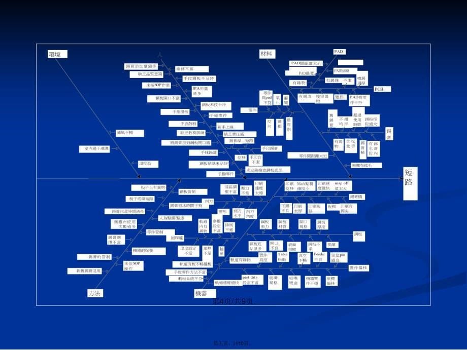 smt流程鱼骨图学习教案_第5页