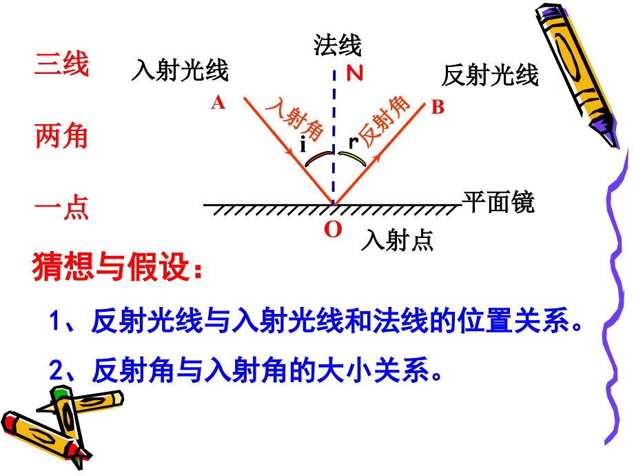 第二节光的反射_第4页