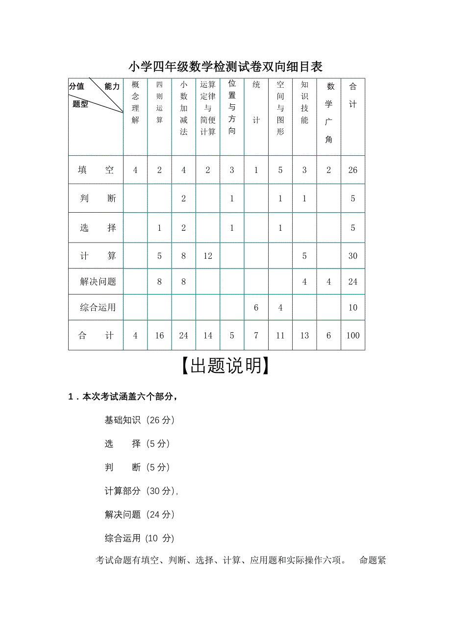 四年级数学出题说明双向细目表_第1页