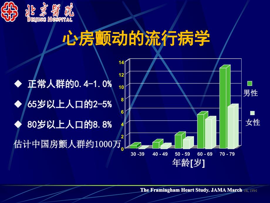 房颤复律及控制室率北京医院杨杰孚_第3页