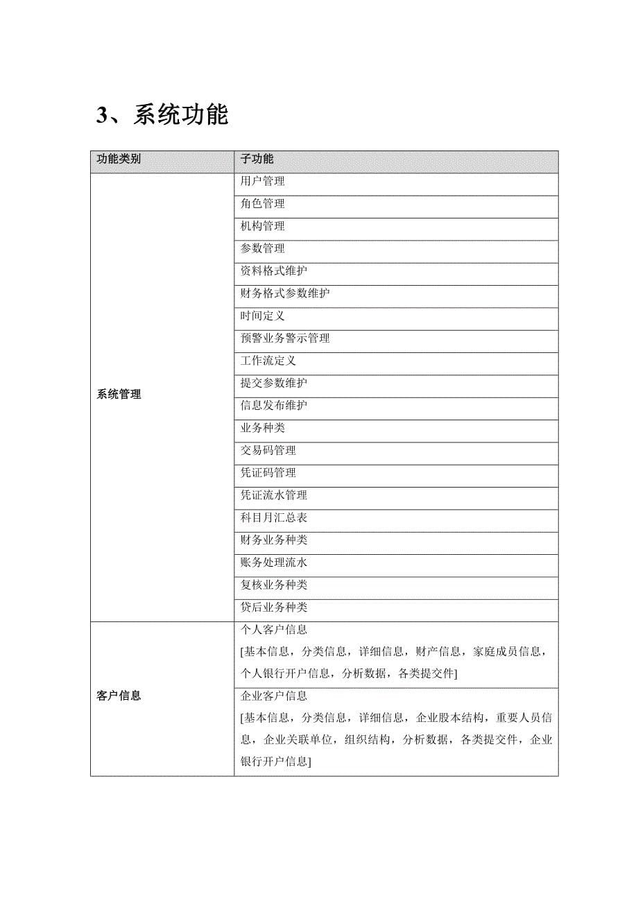 小额贷款公司综合业务管理系统技术白皮书_第5页