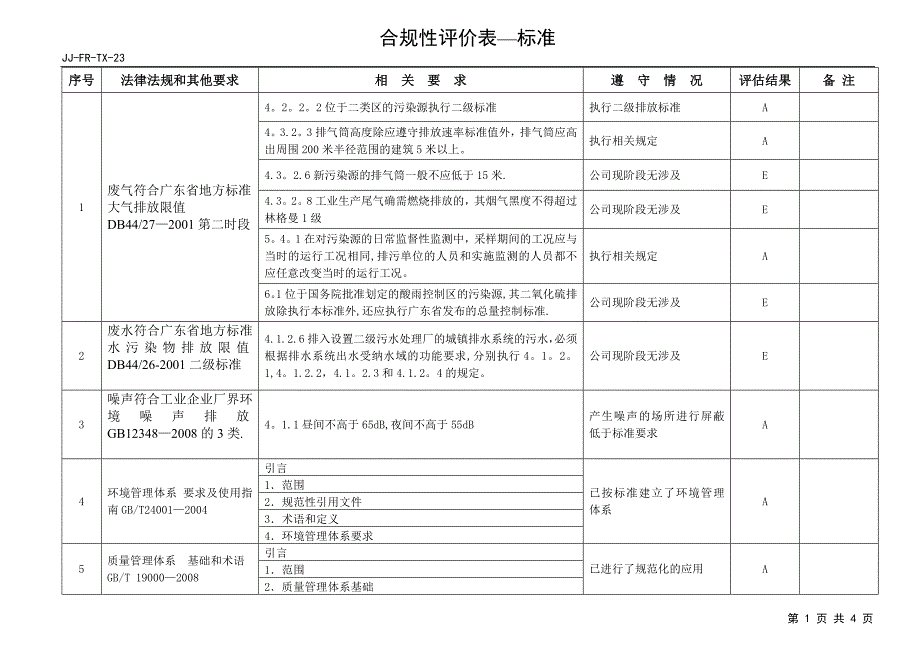 合规性评价表(标准)_第1页