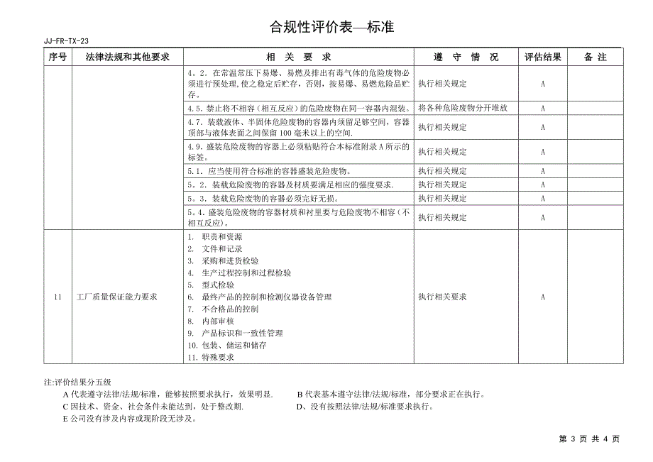 合规性评价表(标准)_第3页