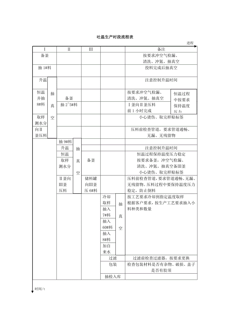 某食品添加剂厂实习报告_第3页