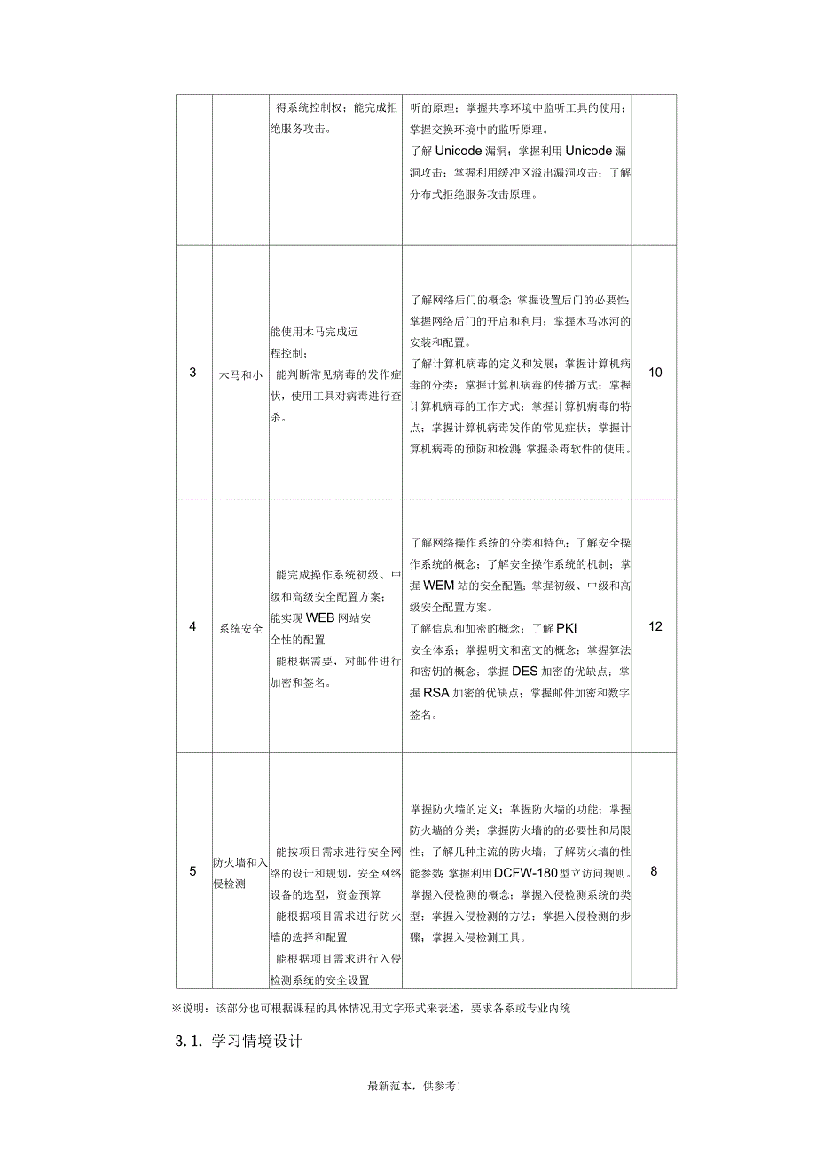 《计算机网络安全》课程标准_第4页